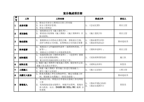 室分部门各岗位职责及输出文件