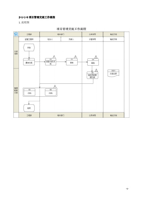 2.3.1项目管理交底工作流程