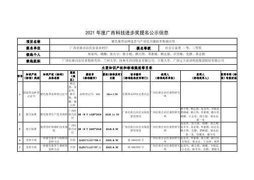 2021年度广西科技进步奖提名公示信息