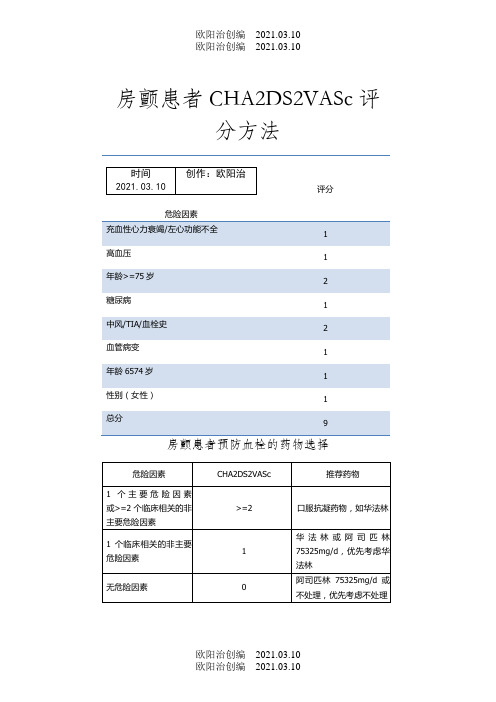 房颤患者CHA2DS2-VASc评分方法之欧阳治创编