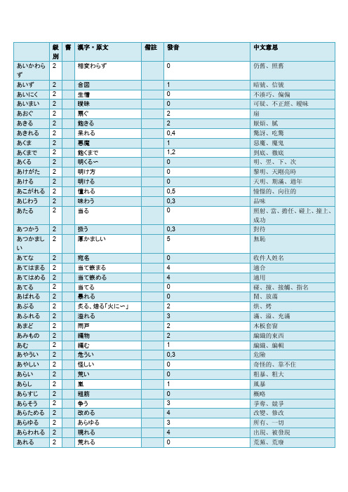 日语二级单词