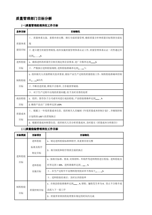 质量管理部门目标分解【范本模板】