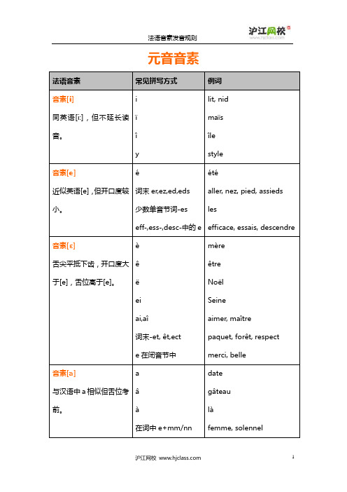 法语发音规则表