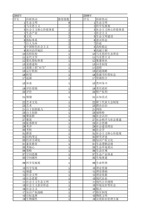 【国家社会科学基金】_文明体系_基金支持热词逐年推荐_【万方软件创新助手】_20140806