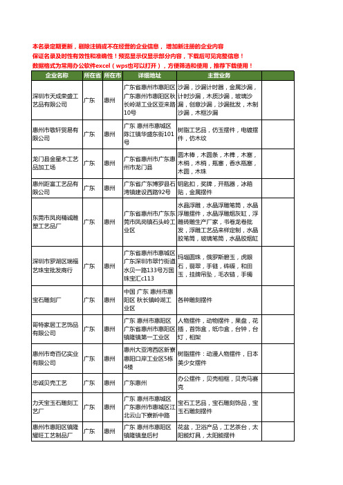 新版广东省惠州摆件工商企业公司商家名录名单联系方式大全75家