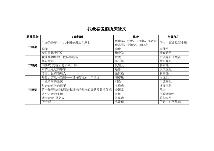 我最喜爱的所庆征文 - 中国科学院上海药物研究所