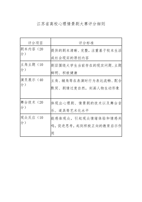 评分标准江苏省高校心理情景剧大赛评分细则