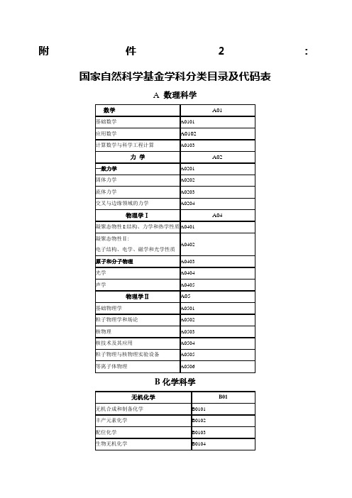 国家自然科学基金学科分类目录及代码表