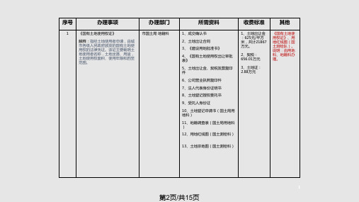 房地产开发项目报建流程