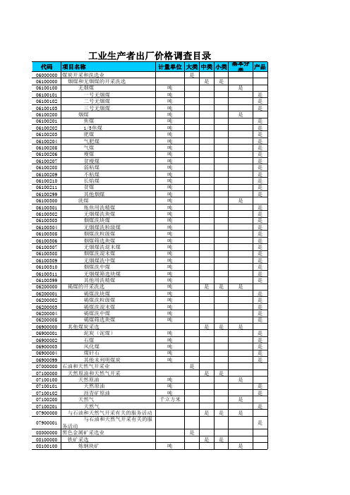 工业生产者出厂价格调查目录XLS