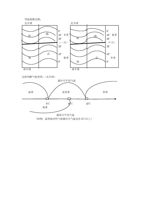 等温线模式图