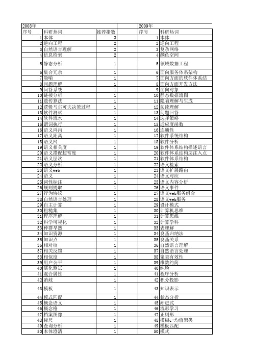 【计算机科学】_计算机理解_期刊发文热词逐年推荐_20140725