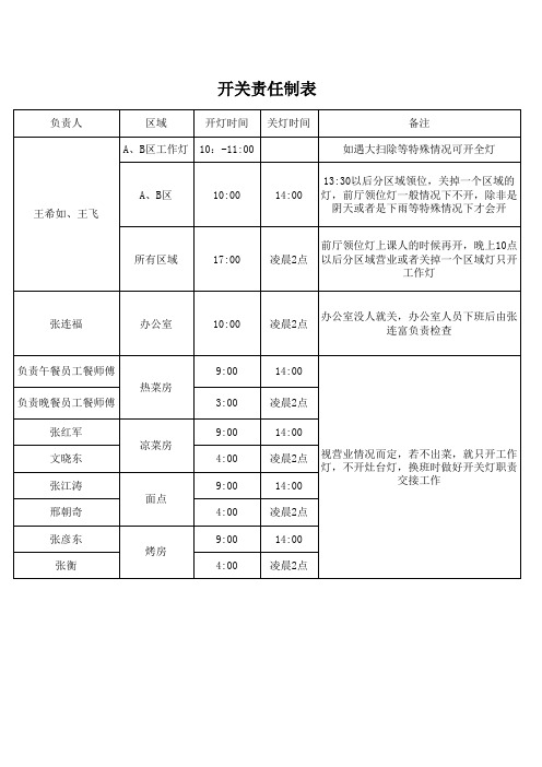 开关责任制表