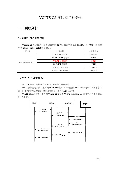 VOLTE-CS接通率分析-0705