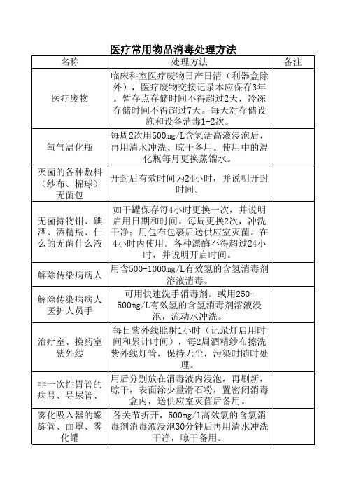 医疗常用物品消毒处理方法