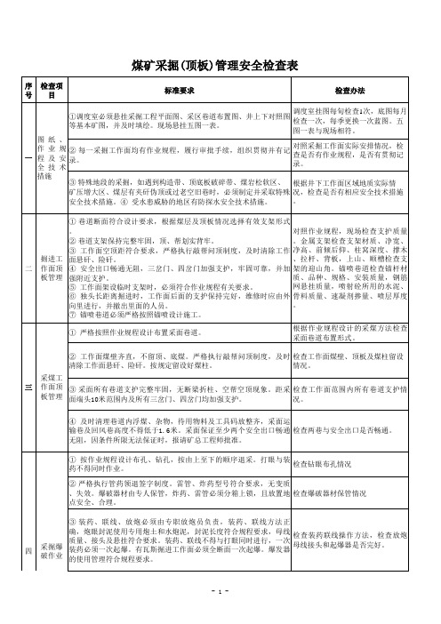 采掘安全管理检查表