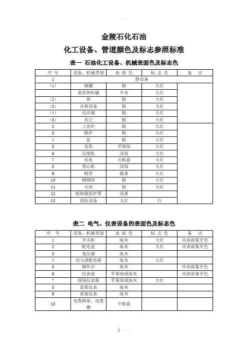 化工设备、管道颜色及标志参照标准