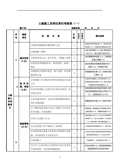 土建施工员岗位责任考核表