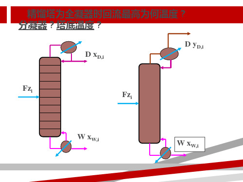 第3讲泡点和露点的计算.ppt