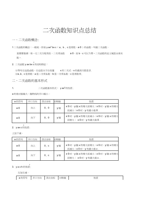 华东师大版九年级数学下26章二次函数知识点总结及经典例题