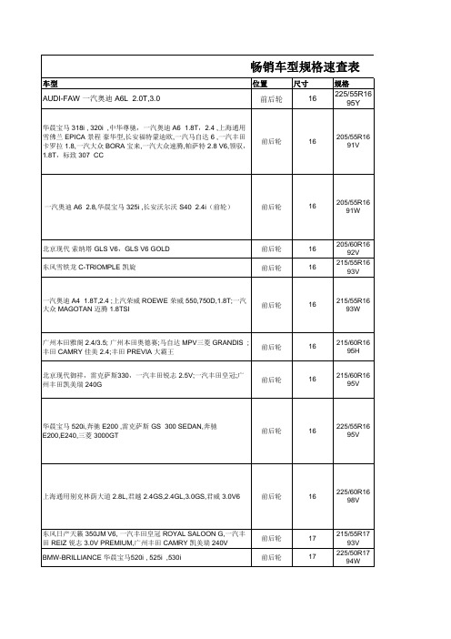 汽车车型适配轮胎规格表111