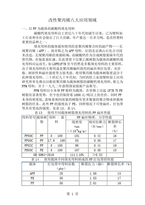 改性聚丙烯八大应用领域