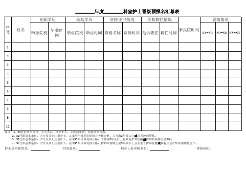 护士晋级预报名汇总表