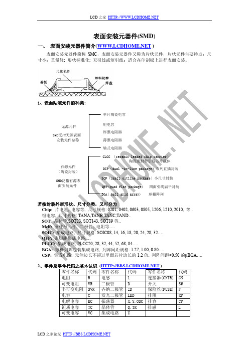 表面贴装电子元器件认识与封装说明