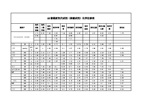 h,c氘代试剂化学位移