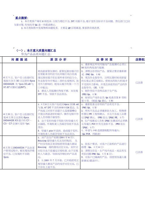 华为月度品质报告