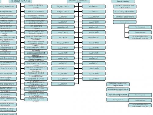 联通组织结构
