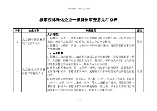 城市园林绿化企业一级资质审查意见汇总表[001]