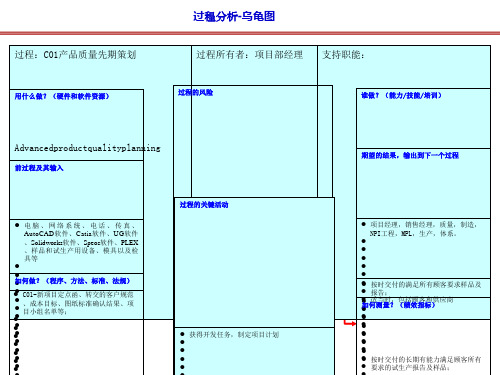 IATF16949过程关系图(乌龟图)大全[优质ppt]