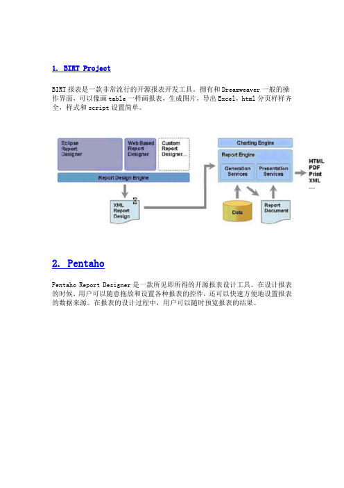 java报表工具介绍