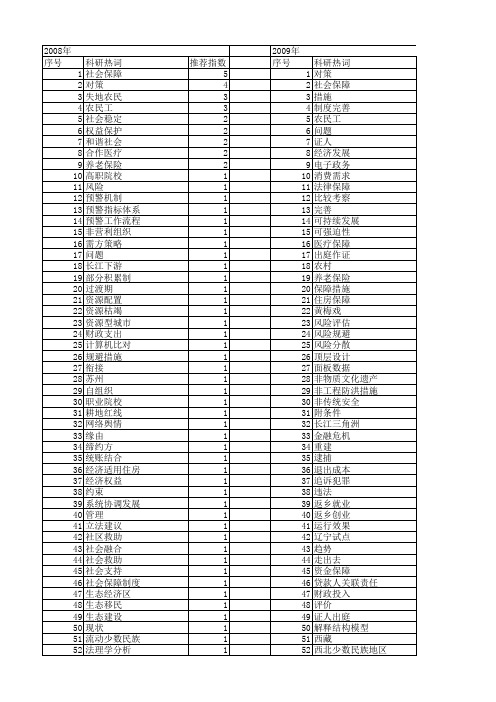 【国家社会科学基金】_保障措施_基金支持热词逐年推荐_【万方软件创新助手】_20140807