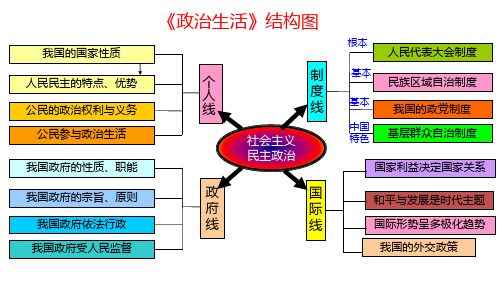 部编版高中政治必修二 人民民主专政：本质是人民当家做主(16页PPT)