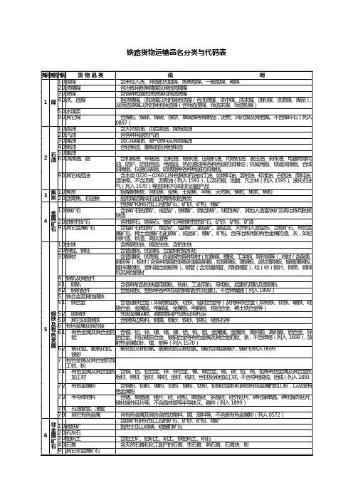 铁路货物运输品名分类与代码表