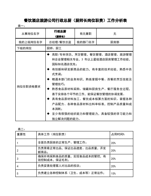 餐饮酒店旅游公司行政总厨(厨师长岗位职责)工作分析表