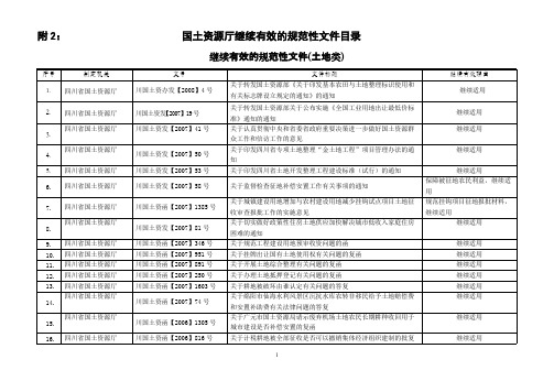 四川省国土资源厅规范性文件清理结果（土地规范