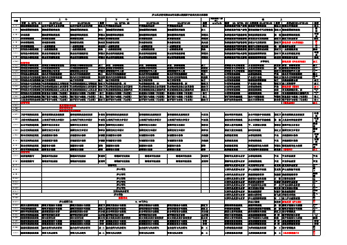 60天设计疯狂手绘室内设计班课表修改