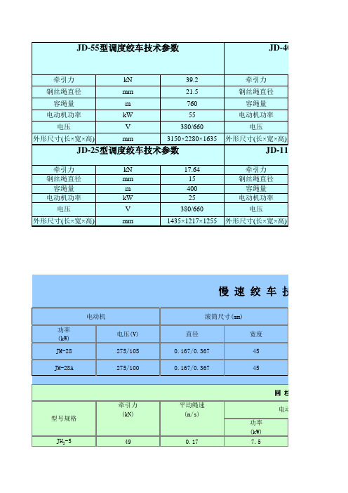 矿用绞车及钢丝绳技术参数