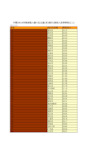 中国财政年鉴2016数据：中国2015年财政收入超十亿元县(市)统计(按收入次序排列)(二)