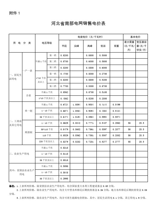 2018年最新河北省峰谷电价