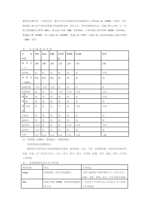 氟塑料性能和特点