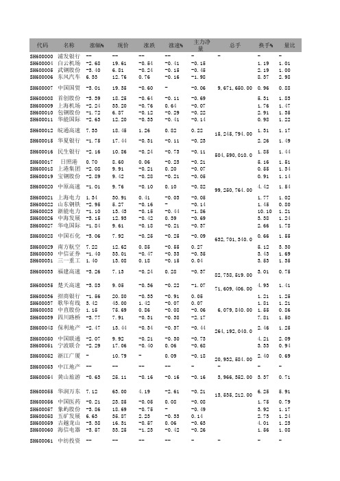 上市公司明细清单(沪深A股全部2731家)