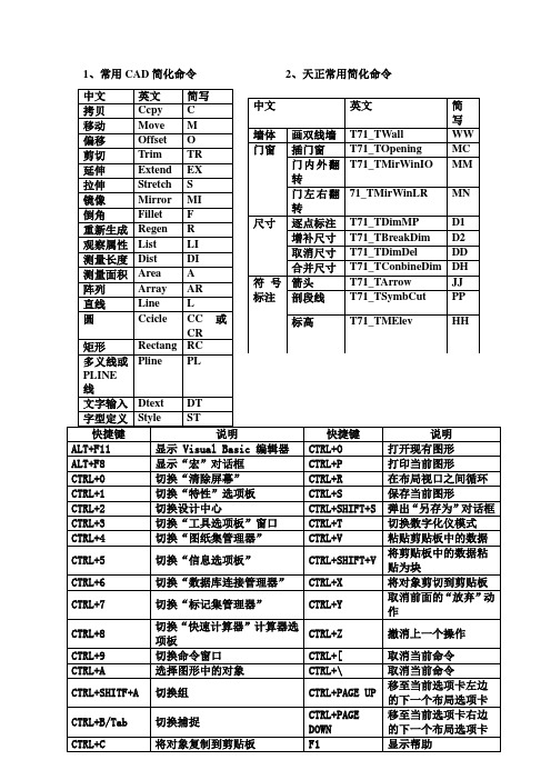 CAD常用简化命令表