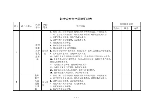 较大安全生产风险汇总表