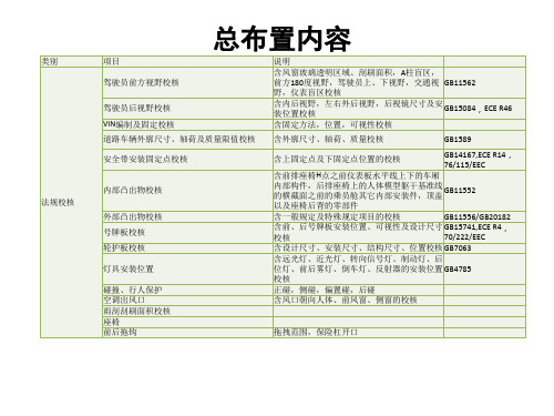 汽车总布置内容清单