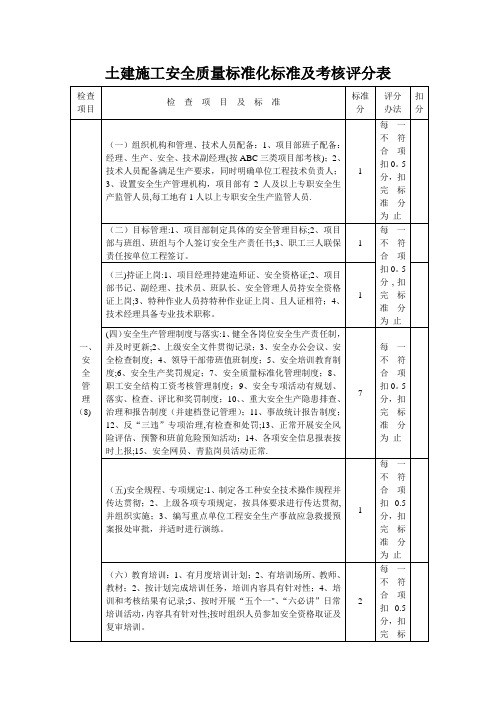 土建施工安全质量标准化标准及考核评分表