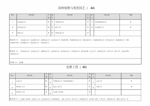 生物类各专业院校排名(20200717004313)